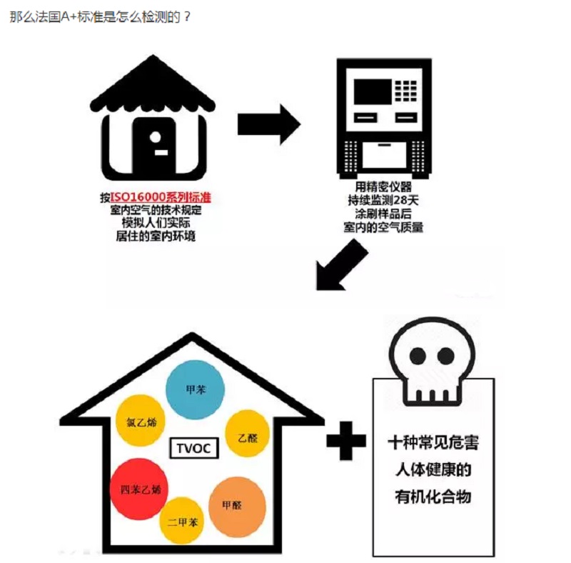CIELOBLU | 有法國(guó)A+認(rèn)證的家，更安心！(圖6)